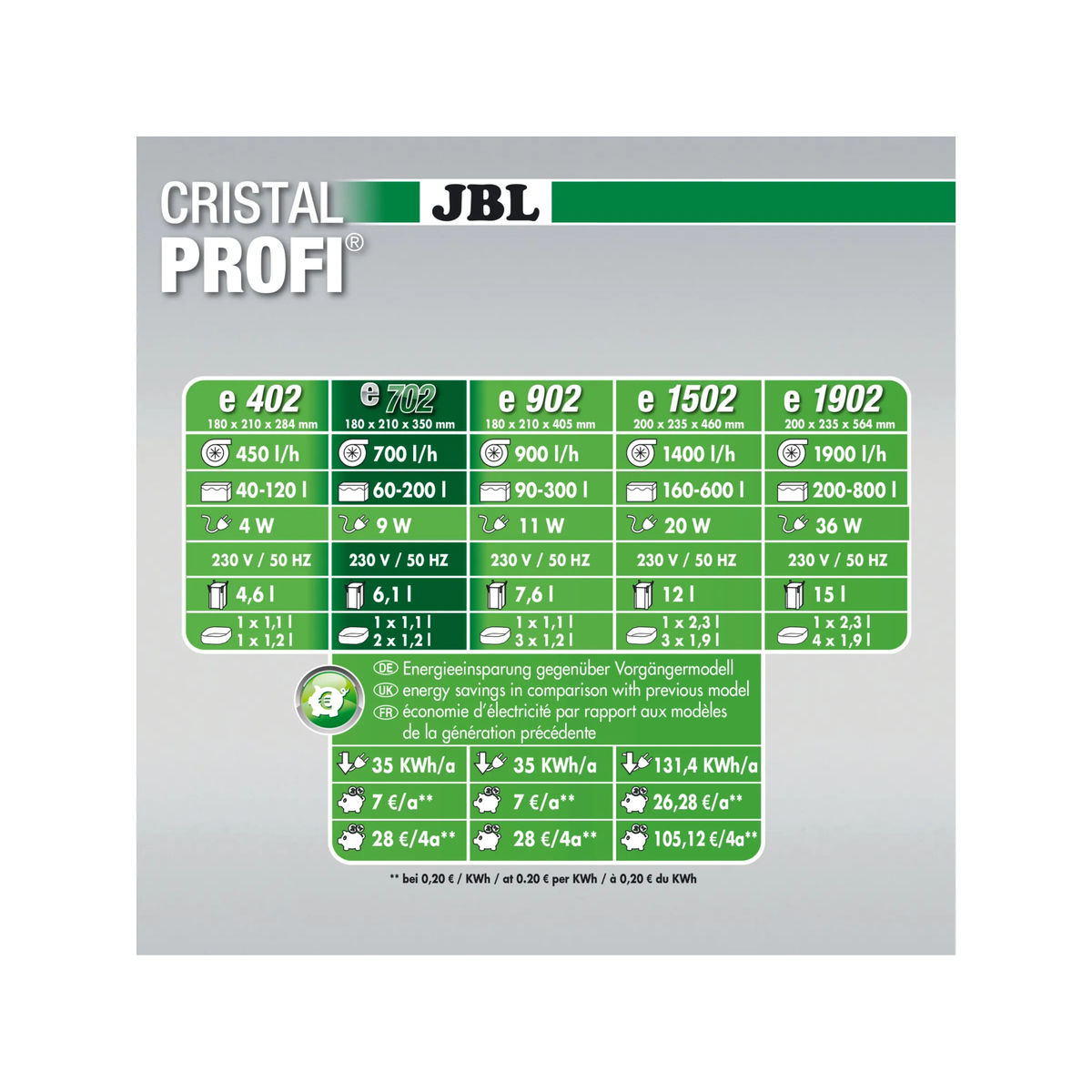 CristalProfi e702 greenline (Aquarium 60-200l)