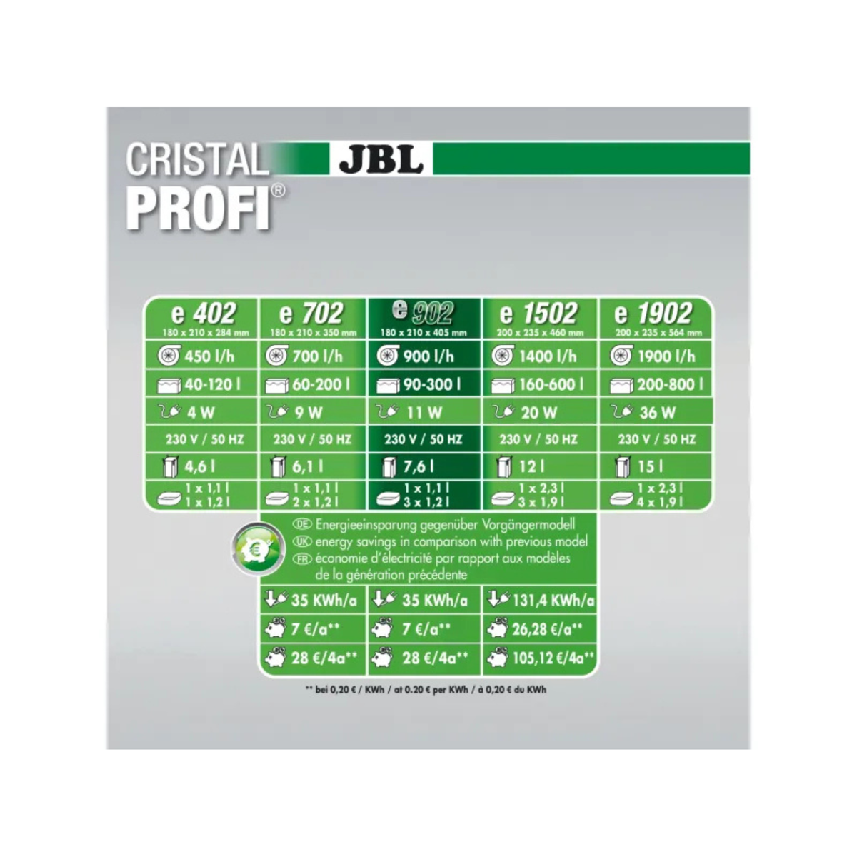 CristalProfi e902 greenline (Aquarium 90-300l)