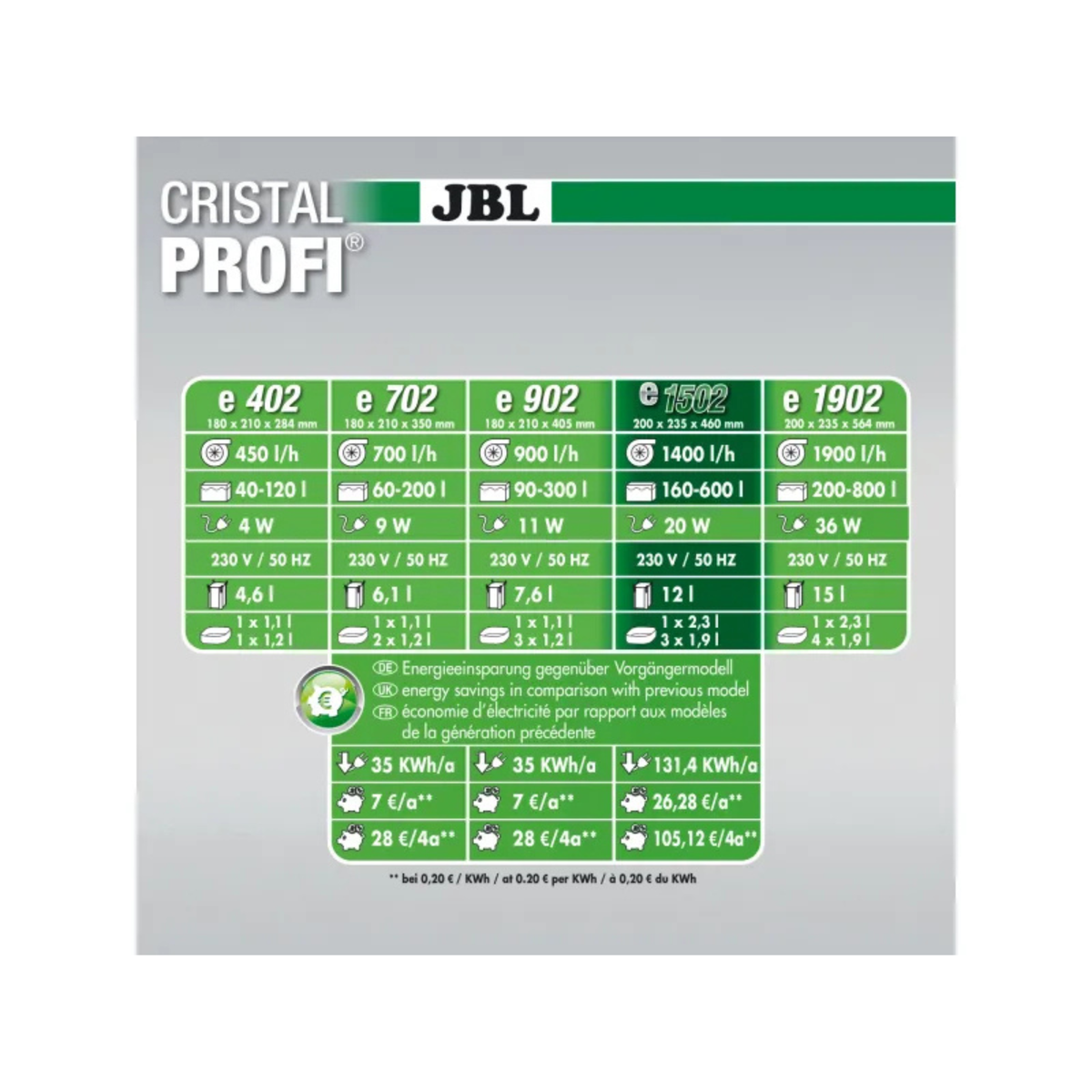 CristalProfi e1502 greenline (Aquarium 160-600l)