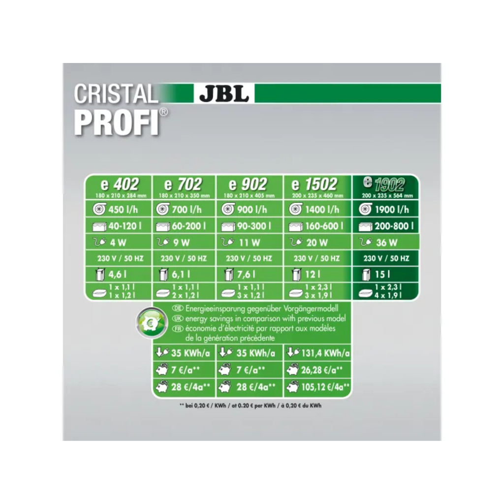 CristalProfi e1902 greenline (Aquarium 200-800l)
